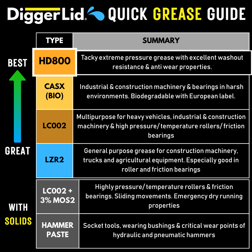 KAJO Grease Packs - DiggerLid