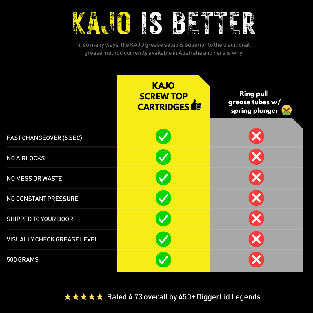 KAJO Grease Packs – DiggerLid