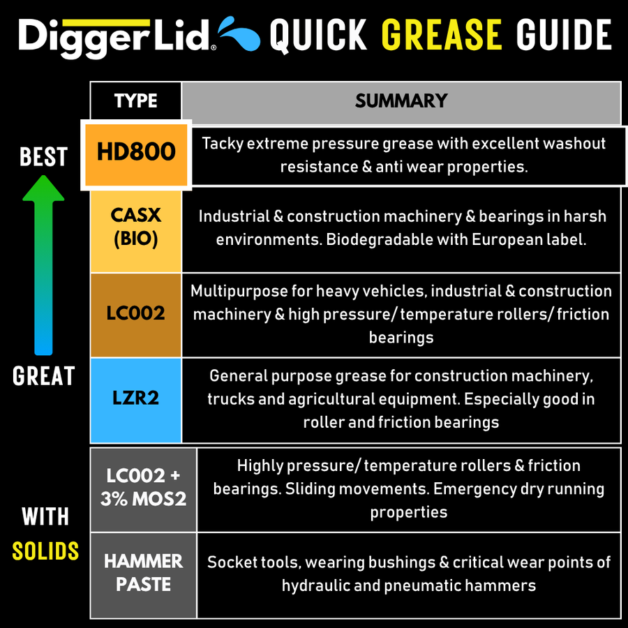KAJO Grease Packs – DiggerLid