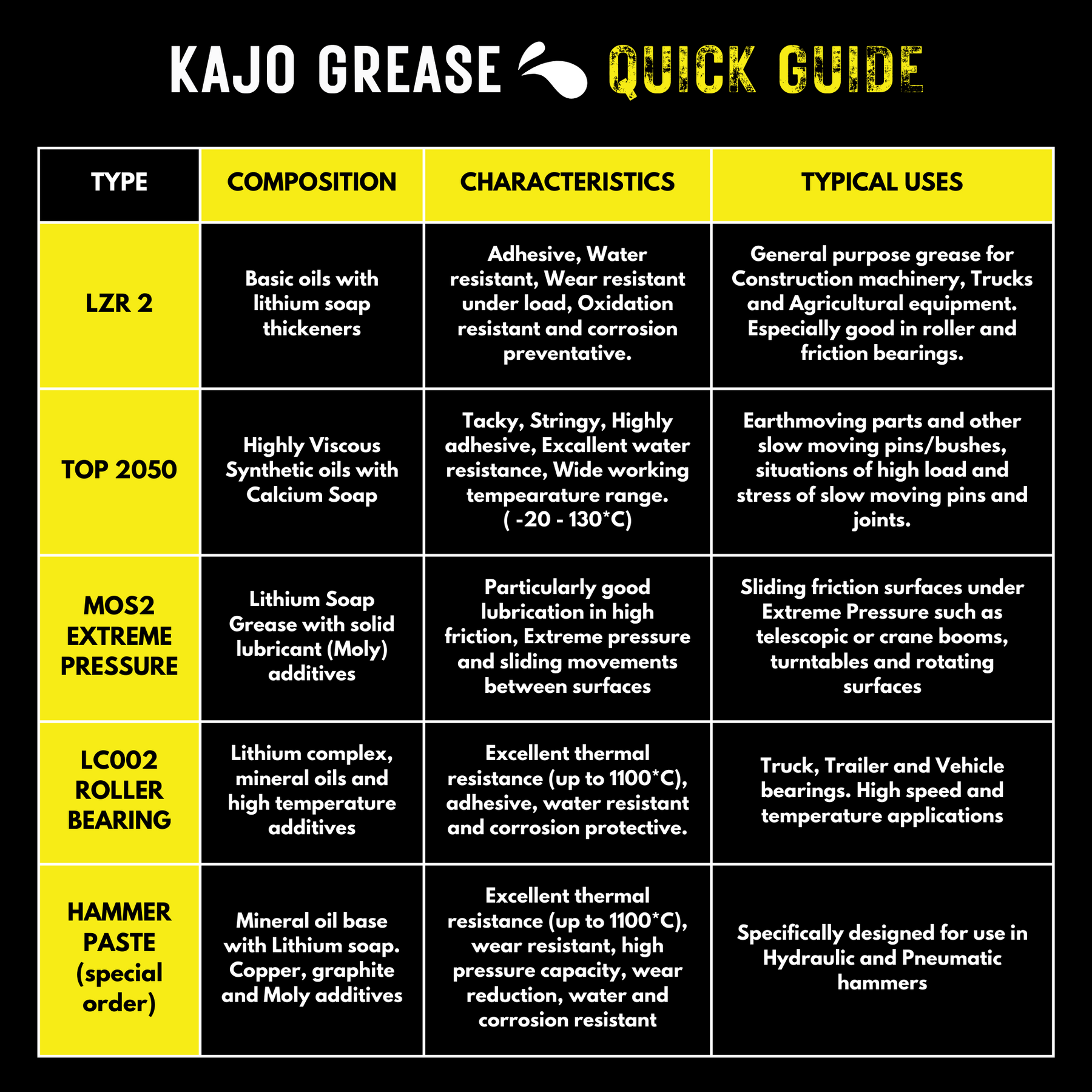 KAJO Grease Packs – DiggerLid